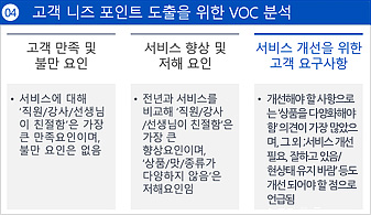 네번째. 고객 니즈 포인트 도출을 위한 VOC 분석결과입니다. 서비스에 대해 '직원/강사/선생님 등이 친절함' 점은 가장 큰 만족요인이며, 불만 요인은 없습니다. 전년과 서비스를 비교해 '직원/강사/선생님 등이 친절함' 점은 가장 큰 향상요인이며, '상품, 맛, 종류가 다양하지 않음'은 저해요인입니다. 개선해야 할 사항으로는 '상품을 다양화해야 함' 의견이 가장 많았으며, 그 외 '서비스 개선 필요, 잘하고 있음, 현상태 유지바람'등도 개선 되어야 할 점으로 언급되었습니다.