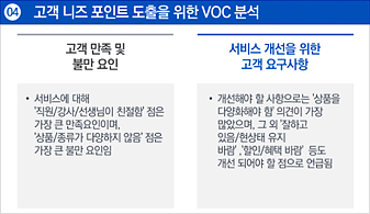 네번째. 고객 니즈 포인트 도출을 위한 VOC 분석결과입니다. 서비스에 대해 '직원/강사/선생님이 친절함' 점은 가장 큰 만족요인이며, '상품/종류가 다양하지 않음' 점은 가장 큰 불만 요인입니다. 개선해야 할 사항으로는 '상품을 다양화해야 함' 의견이 가장 많았으며, 그 외 '잘하고 있음/현상태 유지 바람', '할인/혜택 바람' 등도 개선 되어야 할 점으로 언급되었습니다.